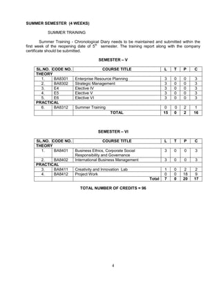 4 
SUMMER SEMESTER (4 WEEKS) 
SUMMER TRAINING 
Summer Training - Chronological Diary needs to be maintained and submitted within the 
first week of the reopening date of 5th semester. The training report along with the company 
certificate should be submitted. 
SEMESTER – V 
SL.NO. CODE NO. COURSE TITLE L T P C 
THEORY 
1. BA8301 Enterprise Resource Planning 3 0 0 3 
2. BA8302 Strategic Management 3 0 0 3 
3. E4 Elective IV 3 0 0 3 
4. E5 Elective V 3 0 0 3 
5. E6 Elective VI 3 0 0 3 
PRACTICAL 
6. BA8312 Summer Training 0 0 2 1 
TOTAL 15 0 2 16 
SEMESTER – VI 
SL.NO. CODE NO. COURSE TITLE L T P C 
THEORY 
1. BA8401 Business Ethics, Corporate Social 
Responsibility and Governance 
3 0 0 3 
2. BA8402 International Business Management 3 0 0 3 
PRACTICAL 
3. BA8411 Creativity and Innovation Lab 1 0 2 2 
4. BA8412 Project Work 0 0 18 9 
Total 7 0 20 17 
TOTAL NUMBER OF CREDITS = 96 
 