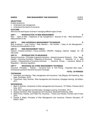 BA8020 RISK MANAGEMENT AND INSURANCE LT P C 
55 
3 0 0 3 
OBJECTIVES 
Enable students to 
 Understand risk management 
 Understand the basics of insurance 
OUTCOME 
Will know the techniques involved in managing different types of risks 
UNIT I INTRODUCTION TO RISK MANAGEMENT 9 
Risk - Types of Risk – Objectives of risk management – Sources of risk – Risk Identification – 
Measurement of risk 
UNIT II RISK AVERSION & MANAGEMENT TECHNIQUES 9 
Risk Avoidance – Loss Control – Risk retention – risk transfer – Value of risk Management – 
Pooling and diversification of risk 
UNIT III RISK MANAGEMENT TOOL S 9 
Options – Forward contracts – Future contracts – SWAPS – Hedging – Optimal hedges for the 
real world. 
UNIT IV INTRODUCTION TO INSURANCE 9 
General Insurance – Principles of general insurance – General Insurance Products (Fire, Motor, 
Health) – Insurance Contracts – Objectives of Insurance Contracts – Elements of a valid 
contract – Characteristics of Insurance Contracts – Insurance Pricing – Insurance Market & 
Regulation – Solvency regulation. 
UNIT V INSURANCE AS A RISK MANAGEMENT TECHNIQUE 9 
Insurance Principles – Policies – Insurance Cost & Fair Pricing – Expected claim costs – 
Contractual provisions that limit Insurance Coverage. 
TOTAL: 45 PERIODS 
TEXTBOOKS 
1. Harrington and Niehaus, ‘Risk management and Insurance, Tata Mcgraw Hill Publishing, New 
Delhi, 3rd Edition, 2010. 
2. Trieschman, Hoyt, Sommer, ‘Risk management and Insurance, Cengage Learning, 3rd Edition, 
2011. 
REFERENCES 
1. Mark S. Dorfman, Introduction to Risk management and Insurance, 10th Edition, Prentice hall of 
India, 2011. 
2. Stulz, Risk management and Derivaties, Cengage Learning, 2nd Edition, 2011. 
3. Skipper and Kwon, Risk management and Insurance, Blackwell Publishing, 2009. 
4. Nalini Prave Tripathy, and Prabir Pal, Insurance – Theory and Practice, Prentice hall of India, 
2010. 
5. George E Rejda, Principles of Risk Management and Insurance, Pearson Education, 8th 
Edition, 2009. 
 