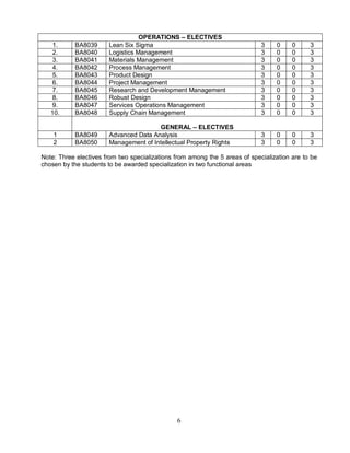 OPERATIONS – ELECTIVES 
1. BA8039 Lean Six Sigma 3 0 0 3 
2. BA8040 Logistics Management 3 0 0 3 
3. BA8041 Materials Management 3 0 0 3 
4. BA8042 Process Management 3 0 0 3 
5. BA8043 Product Design 3 0 0 3 
6. BA8044 Project Management 3 0 0 3 
7. BA8045 Research and Development Management 3 0 0 3 
8. BA8046 Robust Design 3 0 0 3 
9. BA8047 Services Operations Management 3 0 0 3 
10. BA8048 Supply Chain Management 3 0 0 3 
GENERAL – ELECTIVES 
1 BA8049 Advanced Data Analysis 3 0 0 3 
2 BA8050 Management of Intellectual Property Rights 3 0 0 3 
Note: Three electives from two specializations from among the 5 areas of specialization are to be 
chosen by the students to be awarded specialization in two functional areas 
6 
 