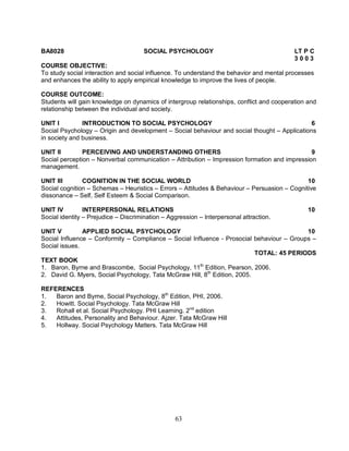 BA8028 SOCIAL PSYCHOLOGY LT P C 
63 
3 0 0 3 
COURSE OBJECTIVE: 
To study social interaction and social influence. To understand the behavior and mental processes 
and enhances the ability to apply empirical knowledge to improve the lives of people. 
COURSE OUTCOME: 
Students will gain knowledge on dynamics of intergroup relationships, conflict and cooperation and 
relationship between the individual and society. 
UNIT I INTRODUCTION TO SOCIAL PSYCHOLOGY 6 
Social Psychology – Origin and development – Social behaviour and social thought – Applications 
in society and business. 
UNIT II PERCEIVING AND UNDERSTANDING OTHERS 9 
Social perception – Nonverbal communication – Attribution – Impression formation and impression 
management. 
UNIT III COGNITION IN THE SOCIAL WORLD 10 
Social cognition – Schemas – Heuristics – Errors – Attitudes & Behaviour – Persuasion – Cognitive 
dissonance – Self, Self Esteem & Social Comparison. 
UNIT IV INTERPERSONAL RELATIONS 10 
Social identity – Prejudice – Discrimination – Aggression – Interpersonal attraction. 
UNIT V APPLIED SOCIAL PSYCHOLOGY 10 
Social Influence – Conformity – Compliance – Social Influence - Prosocial behaviour – Groups – 
Social issues. 
TOTAL: 45 PERIODS 
TEXT BOOK 
1. Baron, Byrne and Brascombe, Social Psychology, 11th Edition, Pearson, 2006. 
2. David G. Myers, Social Psychology, Tata McGraw Hill, 8th Edition, 2005. 
REFERENCES 
1. Baron and Byrne, Social Psychology, 8th Edition, PHI, 2006. 
2. Howitt. Social Psychology. Tata McGraw Hill 
3. Rohall et al. Social Psychology. PHI Learning. 2nd edition 
4. Attitudes, Personality and Behaviour. Ajzer. Tata McGraw Hill 
5. Hollway. Social Psychology Matters. Tata McGraw Hill 
 