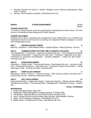 4. Randall S Schuler and Susan E Jackson. Strategic Human Resource Management. Wiley 
65 
India. 2nd edition 
5. McLeod. The Counsellor’s workbook. Tata McGraw Hill. 2011 
BA8030 STRESS MANAGEMENT LT P C 
3 0 0 3 
COURSE OBJECTIVE: 
To provide a broad physical, social and psychological understanding of human stress. The main 
focus is on presenting a broad background of stress research. 
COURSE OUTCOMES: 
Students will be able to understand the management of work related stress at an individual and 
organizational level and will help them to develop and implement effective strategies to prevent 
and manage stress at work. 
UNIT I UNDERSTANDING STRESS 6 
Meaning – Symptoms – Works Related Stress – Individual Stress – Reducing Stress – Burnout. 
UNIT II COMMON STRESS FACTORS TIME & CAREER PLATEAUING 12 
Time Management – Techniques – Importance of planning the day – Time management schedule 
– Developing concentration – Organizing the Work Area – Prioritizing – Beginning at the start – 
Techniques for conquering procrastination – Sensible delegation – Taking the right breaks – 
Learning to say ‘No’. 
UNIT III CRISIS MANAGEMENT 10 
Implications – People issues – Environmental issues –Psychological fall outs – Learning to keep 
calm – Preventing interruptions – Controlling crisis – Importance of good communication – Taking 
advantage of crisis – Pushing new ideas – Empowerment. 
UNIT IV WORK PLACE HUMOUR 5 
Developing a sense of Humour – Learning to laugh – Role of group cohesion and team spirit – 
Using humour at work – Reducing conflicts with humour. 
UNIT V SELF DEVELOPMENT 12 
Improving Personality – Leading with Integrity – Enhancing Creativity – Effective decision Making – 
Sensible Communication – The Listening Game – Managing Self – Meditation for peace – Yoga for 
Life. 
TOTAL: 45 PERIODS 
REFERENCES 
1. Cooper, Managing Stress, Sage, 2011 
2. Waltschafer, Stress Management ,Cengage Learning, 4th Edition 2009. 
3. Jeff Davidson, Managing Stress, Prentice Hall of India, New Delhi, 2012. 
4. Juan R. Alascal, Brucata, Laurel Brucata, Daisy Chauhan. Stress Mastery. Pearson 
5. Argyle. The Psychology of Happiness. Tata McGraw Hill. 2012 
6. Bartlet. Stress – Perspectives & Process. Tata McGraw Hill. 2012 
 