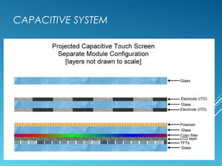 CAPACITIVE SYSTEM 
 