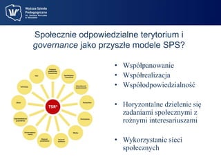 Społecznie odpowiedzialne terytorium i 
governance jako przyszłe modele SPS? 
• Współpanowanie 
• Współrealizacja 
• Współodpowiedzialność 
• Horyzontalne dzielenie się 
zadaniami społecznymi z 
rożnymi interesariuszami 
• Wykorzystanie sieci 
społecznych 
 