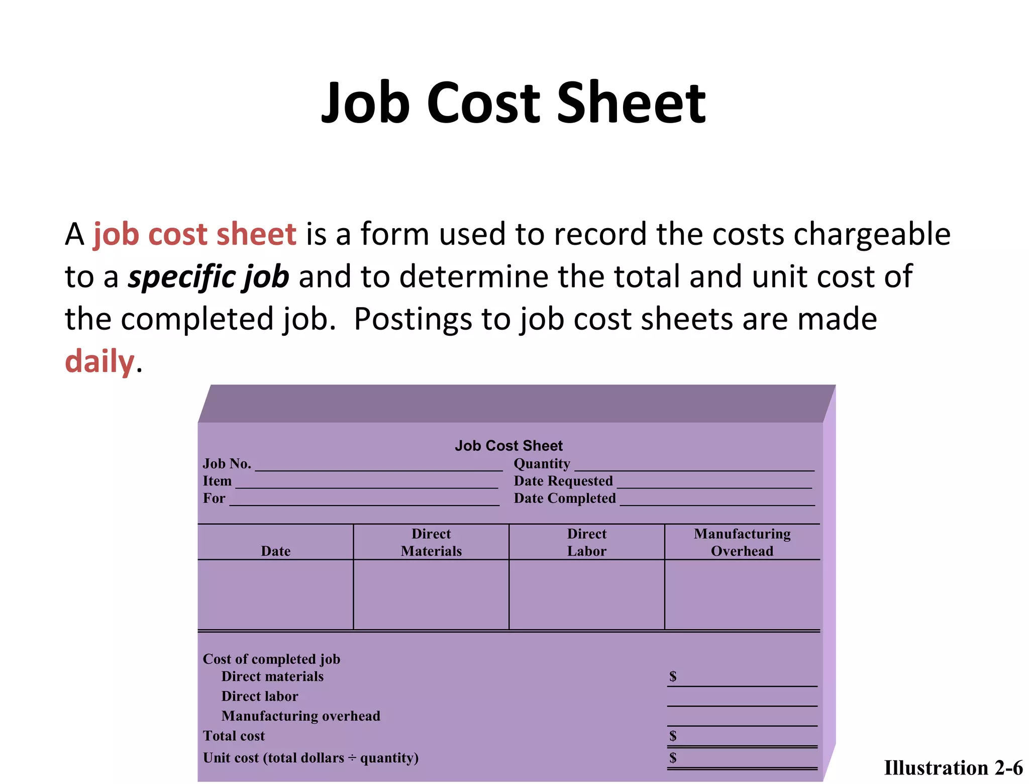 Job Cost Sheet 
A job cost sheet is a form used to record the costs chargeable 
to a specific job and to determine the total and unit cost of 
the completed job. Postings to job cost sheets are made 
daily. 
Job Cost Sheet 
Job No. _________________________________ Quantity ________________________________ 
Item ___________________________________ Date Requested __________________________ 
For ____________________________________ Date Completed __________________________ 
Direct Direct Manufacturing 
Date Materials Labor Overhead 
Cost of completed job 
Direct materials $ 
Direct labor 
Manufacturing overhead 
Total cost $ 
Unit cost (total dollars ÷ quantity) $ 
Illustration 2-6 
 