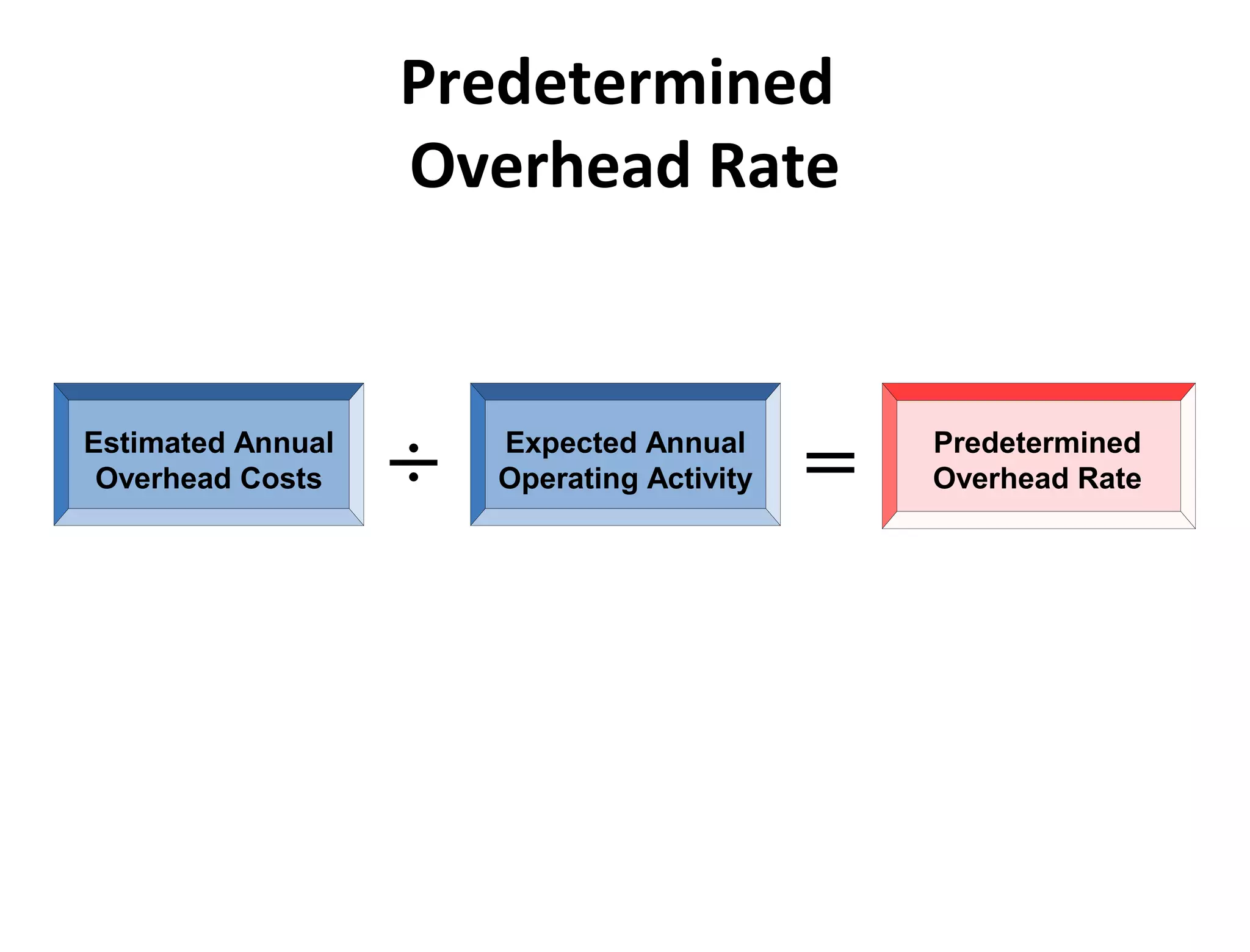 Estimated Annual 
Overhead Costs 
Expected Annual 
÷ Operating Activity = Predetermined 
Overhead Rate 
Predetermined 
Overhead Rate 
 