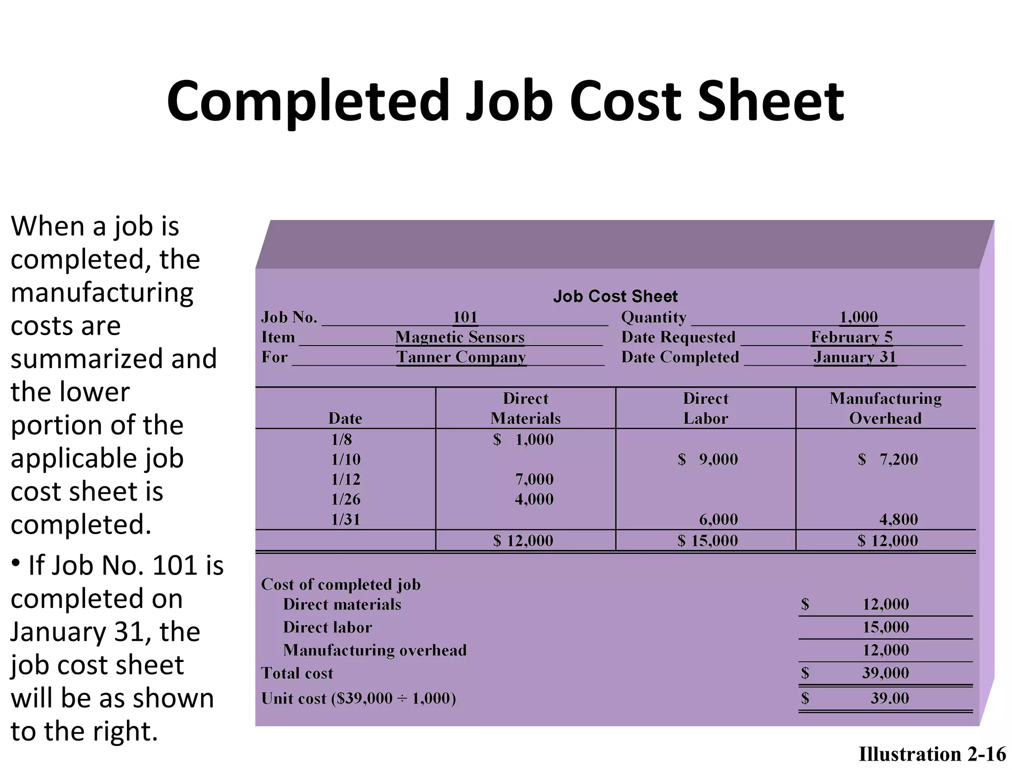 Completed Job Cost Sheet 
When a job is 
completed, the 
manufacturing 
costs are 
summarized and 
the lower 
portion of the 
applicable job 
cost sheet is 
completed. 
• If Job No. 101 is 
completed on 
January 31, the 
job cost sheet 
will be as shown 
to the right. 
Illustration 2-16 
 