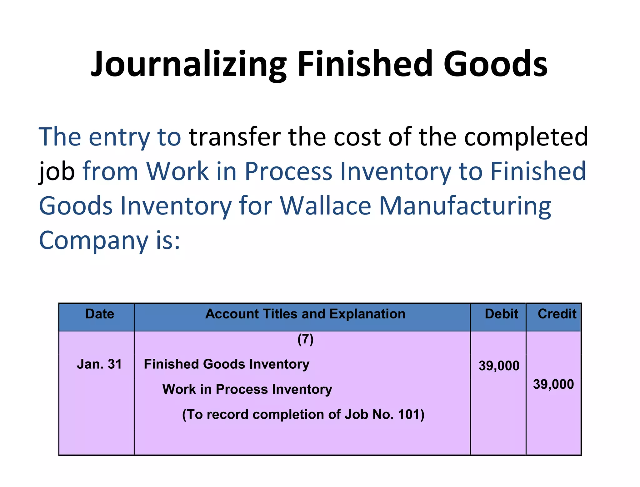 Journalizing Finished Goods 
The entry to transfer the cost of the completed 
job from Work in Process Inventory to Finished 
Goods Inventory for Wallace Manufacturing 
Company is: 
Date Account Titles and Explanation Debit Credit 
(7) 
Jan. 31 Finished Goods Inventory 
Work in Process Inventory 
(To record completion of Job No. 101) 
39,000 
39,000 
 