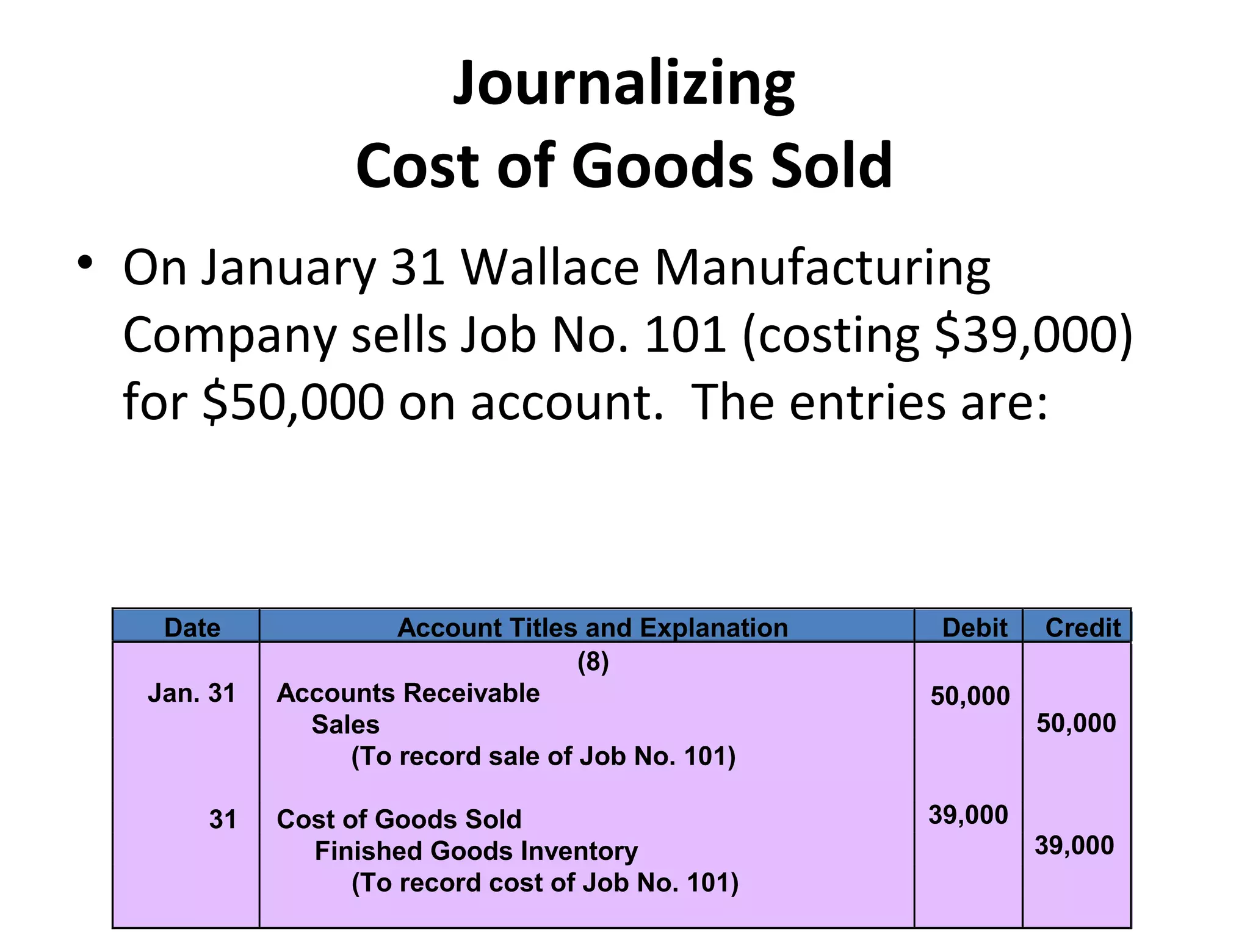 Journalizing 
Cost of Goods Sold 
• On January 31 Wallace Manufacturing 
Company sells Job No. 101 (costing $39,000) 
for $50,000 on account. The entries are: 
Date Account Titles and Explanation Debit Credit 
(8) 
Jan. 31 Accounts Receivable 
Sales 
(To record sale of Job No. 101) 
31 Cost of Goods Sold 
Finished Goods Inventory 
(To record cost of Job No. 101) 
50,000 
50,000 
39,000 
39,000 
 