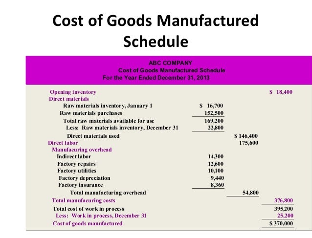 schedule of cost of goods manufactured