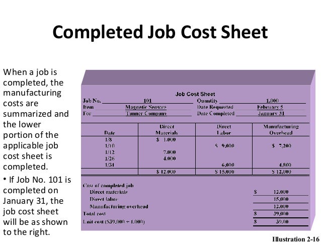 m com 4 job cost sheets constitute the subsidiary ledger for the