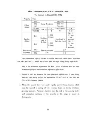 Table 2.4 European classes on SCC (Testing-SCC, 2005; 
The Concrete Society and BRE, 2005) 
The deformation capacity of SCC is divided into three classes based on slump 
flow, SF1, SF2 and SF3 which are for low, good and high filling ability respectively. 
1. SF1 is the minimum requirement for SCC. Mixes of slump flow less than 
600 mm may require minor vibration in practical applications. 
2. Mixes of SF2 are suitable for most practical applications. A case study 
indicates that nearly half of the applications of SCCs fell in class SF1 and 
35% in SF2 (Domone, 2006b). 
3. Mixes SF3 usually flow very easily, rapidly and for long distances which 
may be required in casting of very complex shapes or heavily reinforced 
concrete elements. Particular attention must be paid to the passing ability 
and segregation resistance of the concrete in this range to ensure its 
homogeneity. 
85 
Property Class 
SF1 550~650 
SF2 Slump flow (mm) 
660~750 
SF3 
760~850 
VS1/VF1 ≤ 2 ≤ 8 
Filling 
ability 
VS2/VF2 
T500 (s) 
> 2 
V-funnel time 
(s) 9~25 
PA1 ≥ 0.80 
(2 bars) 
Sj ≤ 15 
(59 mm 
bar 
Passing spacing) 
ability 
PA2 
blocking 
ratio of 
L- box ≥ 0.80 
(3 bars) 
Step height in 
the J-ring (mm) Sj ≤ 15 
(41 mm 
bar 
spacing) 
Segregation SR1 Sieve segregation 
≤ 20 
resistance SR2 
(%) ≤ 15 
 