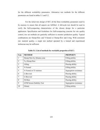 for the different workability parameters. Alternative test methods for the different 
parameters are listed in tables 5.1 and 5.2. 
For the initial mix design of SCC all the three workability parameters need to 
be assesses to ensure that all aspects are fulfilled. A full-scale test should be used to 
verify the Self-compacting characteristics of the chosen design for a particular 
application. Specification and Guidelines for Self-compacting concrete for site quality 
control, two set methods are generally sufficient to monitor production quality. Typical 
combinations are Slump-flow and V-funnel or Slump-flow and J-ring. With consistent 
raw material quality, a single test method operated by a trained and experienced 
technician may be sufficient. 
Table 5.1. List of methods for workable properties of SCC: 
S.no METHOD PROPERTY 
1 Slump flow by Abrams cone Filling ability 
2 T50 Slump flow Filling ability 
3 J-Ring Passing ability 
4 V-Funnel Filling ability 
5 V-Funnel at T5 minutes Segregation resistance 
6 L-Box test Passing ability 
7 U-Box test Passing ability 
8 Fill Box Passing ability 
9 GTM Screen Stability Test Segregation resistance 
10 Orimet Filling ability 
135 
 