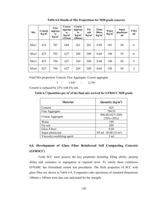 Table 6.6 Details of Mix Proportions for M50 grade concrete 
Mix Cement 
Kg/m3 
Fine 
aggrega 
te 
Kg/m3 
Coarse 
aggrega 
te 
Kg/m3 
(12mm) 
Coarse 
aggrega 
te 
Kg/m3 
(20mm) 
Fly 
ash 
Kg/m3 
Glass 
fibers 
Kg/m3 
Water 
Kg/m3 
Super 
plasticizer 
ml 
VMA 
ml 
Mix1 419 767 644 261 201 
0.60 
181 88 6 
Mix2 425 795 627 269 209 0.60 190 93 6 
Mix3 425 794 627 269 209 0.60 190 85 9 
Mix4 425 794 627 269 209 0.60 190 85 3 
Final Mix proportion: Cement: Fine Aggregate: Coarse aggregate 
1 : 1.642 : 2.156 
Cement is replaced by 33% with Fly ash. 
Table 6.7 Quantities per m3 of the final mix arrived for GFRSCC M50 grade 
Material Quantity (kg/m3) 
Cement 425 
Fine Aggregate 794.93 
Coarse Aggregate 896.40 (627+269) 
(70%+30%) 
Water 190 
Fly ash 209 
Glass Fibres 0.60 
Super plasticizer 85 ml (0.04132 m³) 
Viscosity modifying agent 3 ml 
6.6. Development of Glass Fiber Reinforced Self Compacting Concrete 
(GFRSCC) 
Fresh SCC must possess the key properties including filling ability, passing 
ability and resistance to segregation at required level. To satisfy these conditions 
EFNARC has formulated certain test procedures. The fresh properties of SCC with 
glass fiber are shown in Table 6.8. Companion cube specimens of standard dimensions 
100mm x 100mm were also cast and tested for the strength. 
150 
 