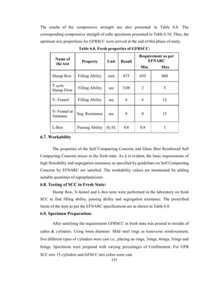 The results of the compressive strength are also presented in Table 6.8. The 
corresponding compressive strength of cube specimens presented in Table 6.10. Thus, the 
optimum mix proportions for GFRSCC were arrived at the end of this phase of study. 
Table 6.8. Fresh properties of GFRSCC: 
6.7. Workability 
The properties of the Self Compacting Concrete and Glass fibre Reinforced Self 
Compacting Concrete mixes in the fresh state. As it is evident, the basic requirements of 
high flowability and segregation resistance as specified by guidelines on Self Compacting 
Concrete by EFNARC are satisfied. The workability values are maintained by adding 
suitable quantities of superplasticizers 
6.8. Testing of SCC in Fresh State: 
Slump flow, V-funnel and L-box tests were performed in the laboratory on fresh 
SCC to find filling ability, passing ability and segregation resistance. The prescribed 
limits of the tests as per the EFNARC specifications are as shown in Table 6.8. 
6.9. Specimen Preparation: 
After satisfying the requirements GFRSCC in fresh state was poured in moulds of 
cubes & cylinders. Using 6mm diameter. Mild steel rings as transverse reinforcement, 
five different types of cylinders were cast i.e., placing no rings, 3rings, 4rings, 5rings and 
6rings. Specimens were prepared with varying percentages of Confinement. For GFR 
SCC mix 15 cylinders and GFSCC mix cubes were cast. 
151 
Requirement as per 
Name of EFNARC 
the test Property Unit Result 
Min Max 
Slump flow Filling Ability mm 675 650 800 
T 50cm 
Slump Flow Filling Ability sec 3.08 2 5 
V- Funnel Filling Ability sec 6 6 12 
V- Funnel at 
5minutes Seg. Resistance sec 9 0 15 
L-Box Passing Ability H2/H1 0.8 0.8 1 
 