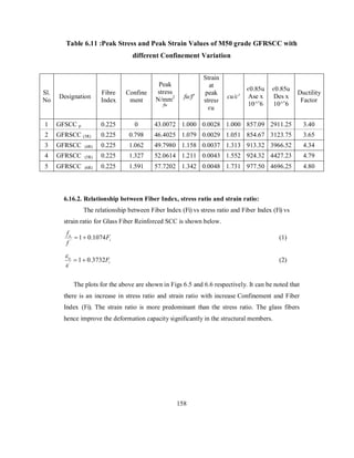 Table 6.11 :Peak Stress and Peak Strain Values of M50 grade GFRSCC with 
different Confinement Variation 
6.16.2. Relationship between Fiber Index, stress ratio and strain ratio: 
The relationship between Fiber Index (Fi) vs stress ratio and Fiber Index (Fi) vs 
strain ratio for Glass Fiber Reinforced SCC is shown below. 
u F 
f 
i 
f 
1 0.1074 '   (1) 
u 1 0.3732F '   
 
i 
 
(2) 
The plots for the above are shown in Figs 6.5 and 6.6 respectively. It can be noted that 
there is an increase in stress ratio and strain ratio with increase Confinement and Fiber 
Index (Fi). The strain ratio is more predominant than the stress ratio. The glass fibers 
hence improve the deformation capacity significantly in the structural members. 
158 
Sl. 
No Designation Fibre 
Index 
Confine 
ment 
Peak 
stress 
N/mm2 
fu 
fu/f' 
Strain 
at 
peak 
stress 
єu 
єu/є' 
є0.85u 
Ase x 
10^ˉ6 
є0.85u 
Des x 
10^ˉ6 
Ductility 
Factor 
1 GFSCC p 0.225 0 43.0072 1.000 0.0028 1.000 857.09 2911.25 3.40 
2 GFRSCC (3R) 0.225 0.798 46.4025 1.079 0.0029 1.051 854.67 3123.75 3.65 
3 GFRSCC (4R) 0.225 1.062 49.7980 1.158 0.0037 1.313 913.32 3966.52 4.34 
4 GFRSCC (5R) 0.225 1.327 52.0614 1.211 0.0043 1.552 924.32 4427.23 4.79 
5 GFRSCC (6R) 0.225 1.591 57.7202 1.342 0.0048 1.731 977.50 4696.25 4.80 
 