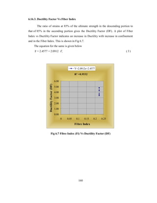 6.16.3. Ductility Factor Vs Fiber Index 
The ratio of strains at 85% of the ultimate strength in the descending portion to 
that of 85% in the ascending portion gives the Ductility Factor (DF). A plot of Fiber 
Index vs Ductility Factor indicates an increase in Ductility with increase in confinement 
and in the Fiber Index. This is shown in Fig 6.7. 
The equation for the same is given below 
F = 2.4577 + 2.0912 i F ( 3 ) 
R² =0.9532 
6.00 
5.00 
4.00 
3.00 
2.00 
1.00 
Fig 6.7 Fibre Index (Fi) Vs Ductility Factor (DF) 
160 
0.00 
0 0.05 0.1 0.15 0.2 0.25 
Fibre Index 
Ductility Factor (DF) 
Y=2.0912x+2.4577 
 