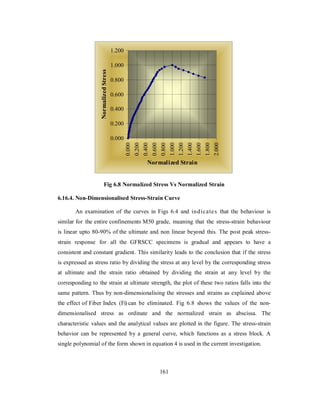 1.200 
1.000 
0.800 
0.600 
0.400 
0.200 
Fig 6.8 Normalized Stress Vs Normalized Strain 
6.16.4. Non-Dimensionalised Stress-Strain Curve 
An examination of the curves in Figs 6.4 and indicates that the behaviour is 
similar for the entire confinements M50 grade, meaning that the stress-strain behaviour 
is linear upto 80-90% of the ultimate and non linear beyond this. The post peak stress-strain 
response for all the GFRSCC specimens is gradual and appears to have a 
consistent and constant gradient. This similarity leads to the conclusion that if the stress 
is expressed as stress ratio by dividing the stress at any level by the corresponding stress 
at ultimate and the strain ratio obtained by dividing the strain at any level by the 
corresponding to the strain at ultimate strength, the plot of these two ratios falls into the 
same pattern. Thus by non-dimensionalising the stresses and strains as explained above 
the effect of Fiber Index (Fi) can be eliminated. Fig 6.8 shows the values of the non-dimensionalised 
stress as ordinate and the normalized strain as abscissa. The 
characteristic values and the analytical values are plotted in the figure. The stress-strain 
behavior can be represented by a general curve, which functions as a stress block. A 
single polynomial of the form shown in equation 4 is used in the current investigation. 
161 
0.000 
0.000 
0.200 
0.400 
0.600 
0.800 
1.000 
1.200 
1.400 
1.600 
1.800 
2.000 
Normalized Strain 
Normalized Stress 
 