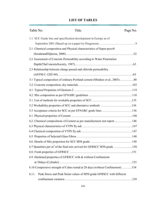 LIST OF TABLES 
Table No. Title. Page No. 
1.1. SCC Guide line and specification development in Europe as of 
September 2001 (Based up on a paper by Dingenouts ………………………………9 
2.1. Chemical composition and Physical characteristics of Super-pozz® 
(SeedatandDijkema, 2000)…………………………………………….……………..52 
2.2 Assessment of Concrete Permeability according to Water Penetration 
Depth(TheConcreteSociety, 1987)……………………………………………….….63 
2.3 Relationship between charge passed and chloride permeability 
(ASTM C-1202-94)………………………………………………………………….65 
3.1 Typical composition of ordinary Portland cement (Mindess et al., 2003) …………..88 
3.2: Concrete composition, dry materials……………………………………………….103 
4.1. Typical Properties of Glenium-2 ………………………………………………..…119 
4.2. Mix composition as per EFNARC guidelines ……………………………………..110 
5.1. List of methods for workable properties of SCC ………………………………….135 
5.2 Workability properties of SCC and alternative methods …………………………..136 
5.3 Acceptance criteria for SCC as per EFNARC guide lines …………………………136 
6.1. Physical properties of Cement ……………………………………………………..146 
6.2. Chemical compositions of Cement as per manufacturers test report ...……………146 
6.3 Physical characteristics of VTPS fly ash …………………………………………...147 
6.4 Chemical composition of VTPS fly ash ……………………………………………147 
6.5. Properties of Selected Glass Fibres ………………………………………………..148 
6.6. Details of Mix proportion for SCC M50 grade ……………………………………150 
6.7 Quantities per m3 of the final mix arrived for GFRSCC M50 grade …………….…150 
6.8. Fresh properties of GFRSCC ……………………………………………………...151 
6.9. Hardened properties of GFRSCC with & without Confinement 
at 28days (Cylinder) ……………………………………………………………….153 
6.10 Compressive strength of Cubes tested at 28 days (without Confinement) ……….154 
6.11. Peak Stress and Peak Strain values of M50 grade GFRSCC with different 
confinement variation …………………………………………………………..158 
xix 
 