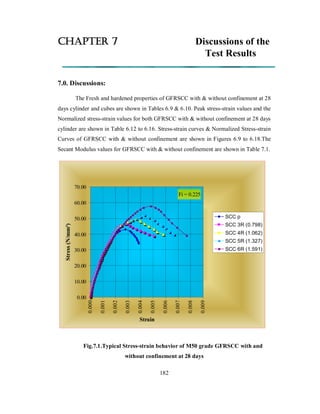 CHAPTER 7 Discussions of the 
Test Results 
7.0. Discussions: 
The Fresh and hardened properties of GFRSCC with & without confinement at 28 
days cylinder and cubes are shown in Tables 6.9 & 6.10. Peak stress-strain values and the 
Normalized stress-strain values for both GFRSCC with & without confinement at 28 days 
cylinder are shown in Table 6.12 to 6.16. Stress-strain curves & Normalized Stress-strain 
Curves of GFRSCC with & without confinement are shown in Figures 6.9 to 6.18.The 
Secant Modulus values for GFRSCC with & without confinement are shown in Table 7.1. 
70.00 
60.00 
50.00 
40.00 
30.00 
20.00 
10.00 
Fig.7.1.Typical Stress-strain behavior of M50 grade GFRSCC with and 
without confinement at 28 days 
182 
Fi = 0.225 
0.00 
0.000 
0.001 
0.002 
0.003 
0.004 
0.005 
0.006 
0.007 
0.008 
0.009 
Strain 
Stress (N/mm²) 
SCC p 
SCC 3R (0.798) 
SCC 4R (1.062) 
SCC 5R (1.327) 
SCC 6R (1.591) 
 
