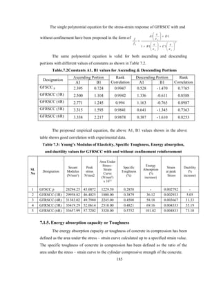 The single polynomial equation for the stress-strain response of GFRSCC with and 
without confinement have been proposed in the form of 
2 
 
 
 
A D 
1 1 
u 
 
 
 
u B C 
1 1 1 
 
  
 
  
   
  
 
   
  
 
 
u u 
f 
f 
 
 
 
The same polynomial equation is valid for both ascending and descending 
portions with different values of constants as shown in Table 7.2. 
Table.7.2Constants A1, B1 values for Ascending & Descending Portions 
Designation Ascending Portion Rank 
Descending Portion A1 B1 
Correlation A1 B1 
Rank 
Correlation 
GFSCC p 2.395 0.724 0.9947 0.528 -1.470 0.7765 
GFRSCC (3R) 2.500 1.104 0.9942 1.336 -0.611 0.8588 
GFRSCC (4R) 2.771 1.245 0.994 1.163 -0.765 0.8987 
GFRSCC (5R) 3.315 1.595 0.9841 0.641 -1.345 0.7363 
GFRSCC (6R) 3.338 2.217 0.9878 0.387 -1.610 0.8253 
The proposed empirical equation, the above A1, B1 values shown in the above 
table shows good correlation with experimental data. 
Table 7.3: Young’s Modulus of Elasticity, Specific Toughness, Energy absorption, 
and ductility values for GFRSCC with and without confinement reinforcement 
7.1.5. Energy absorption capacity or Toughness 
The energy absorption capacity or toughness of concrete in compression has been 
defined as the area under the stress – strain curve calculated up to a specified strain value. 
The specific toughness of concrete in compression has been defined as the ratio of the 
area under the stress – strain curve to the cylinder compressive strength of the concrete. 
185 
SL 
No Designation 
Secant 
Modulus 
(N/mm²) 
Peak 
stress 
N/mm2 
Area Under 
Stress– 
Strain 
Curve 
(N/mm²) 
x 10ˉ² 
Specific 
Toughness 
(%) 
Energy 
Absorption 
(% 
increase) 
Strain 
at peak 
Stress 
Ductility 
(% 
increase) 
1 GFSCC p 28294.25 43.0072 1229.50 0.2858 - 0.002792 - 
2 GFRSCC (3R) 29958.82 46.4025 1800.00 0.3879 36.12 0.002933 5.05 
3 GFRSCC (4R) 31383.02 49.7980 2245.00 0.4508 58.18 0.003667 31.33 
4 GFRSCC (5R) 33419.29 52.0614 2510.00 0.4821 69.16 0.004333 55.19 
5 GFRSCC (6R) 33657.99 57.7202 3320.00 0.5752 101.82 0.004833 73.10 
 