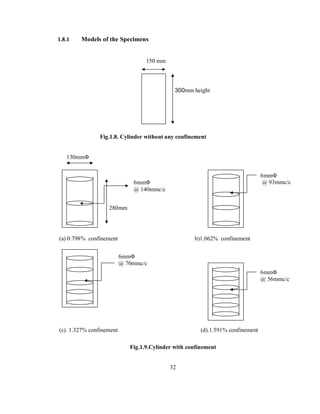 1.8.1 Models of the Specimens 
150 mm 
300mm height 
Fig.1.8. Cylinder without any confinement 
130mmΦ 
280mm 
(a) 0.798% confinement b)1.062% confinement 
(c). 1.327% confinement (d).1.591% confinement 
Fig.1.9.Cylinder with confinement 
32 
6mmΦ 
@ 140mmc/c 
6mmΦ 
@ 93mmc/c 
6mmΦ 
@ 70mmc/c 
6mmΦ 
@ 56mmc/c 
 