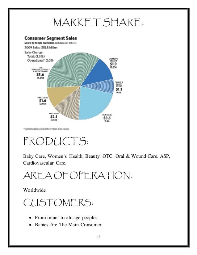 johson and johnson baby oil segmenting consumer markets Start studying chapter 8 quiz which of the following is a variable that could be used for demographic segmentation of consumer markets - johnson's baby oil is. johson and johnson baby oil segmenting consumer markets Start studying chapter 8 quiz which of the following is a variable that could be used for demographic segmentation of consumer markets - johnson's baby oil is.