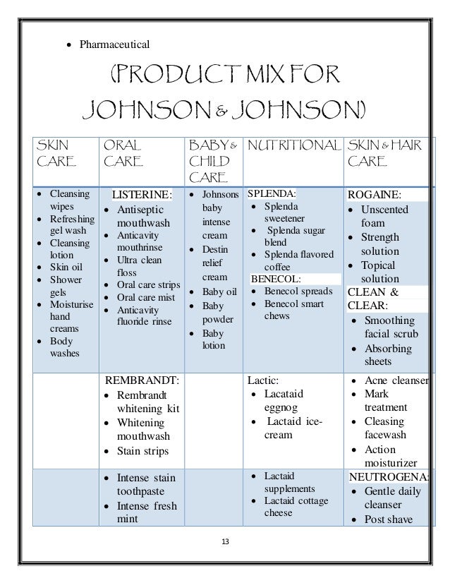 3'c Report (Johnson & Johnson, Proctor And Gamble, Amway)