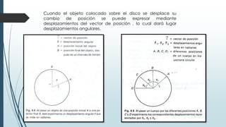 Cuando el objeto colocado sobre el disco se desplace su 
cambio de posición se puede expresar mediante 
desplazamientos del vector de posición , lo cual dará lugar 
desplazamientos angulares. 
 