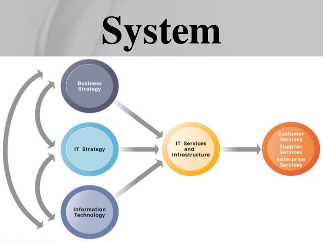 purpose of management information purpose of management information
