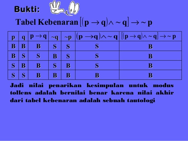 Matematika Penarikan Kesimpulan Kelas X Sma Ma
