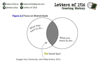 Kapin, Allyson, and Amy Sample Ward. Social Change Anytime Everywhere: How to
Implement Online Multichannel Strategies to Spark Advocacy, Raise Money, and
Engage Your Community. John Wiley & Sons, 2013.
 
