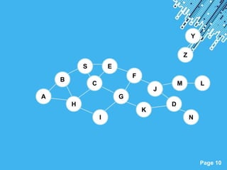 Powerpoint Templates
Page 10
B
A
E
F
H
J
D
C
G
I
K
Z
Y
M
N
L
S
 