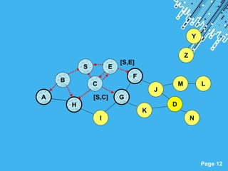 Powerpoint Templates
Page 12
B
A
E
F
H
J
C
G
I
K
Z
Y
M
N
L
[S,E]
[S,C]
S
D
 
