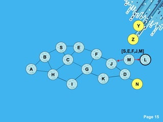 Powerpoint Templates
Page 15
B
A
E
F
H
J
C
G
I
K
Z
Y
M
N
L
[S,E,F,J,M]
S
D
 