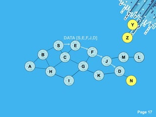Powerpoint Templates
Page 17
B
A
E
F
H
J
C
G
I
K
Z
Y
M
N
L
DATA [S,E,F,J,D]
S
D
 