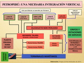 Rol de los Gobiernos Regionales y Locales en la Promocion del ...