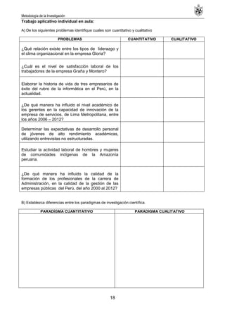 Metodología de la Investigación
18
Trabajo aplicativo individual en aula:
A) De los siguientes problemas identifique cuales son cuantitativo y cualitativo
PROBLEMAS CUANTITATIVO CUALITATIVO
¿Qué relación existe entre los tipos de liderazgo y
el clima organizacional en la empresa Gloria?
¿Cuál es el nivel de satisfacción laboral de los
trabajadores de la empresa Graña y Montero?
Elaborar la historia de vida de tres empresarios de
éxito del rubro de la informática en el Perú, en la
actualidad.
¿De qué manera ha influido el nivel académico de
los gerentes en la capacidad de innovación de la
empresa de servicios, de Lima Metropolitana, entre
los años 2006 – 2012?
Determinar las expectativas de desarrollo personal
de jóvenes de alto rendimiento académicas,
utilizando entrevistas no estructuradas.
Estudiar la actividad laboral de hombres y mujeres
de comunidades indígenas de la Amazonía
peruana.
¿De qué manera ha influido la calidad de la
formación de los profesionales de la carrera de
Administración, en la calidad de la gestión de las
empresas públicas del Perú, del año 2000 al 2012?
B) Establezca diferencias entre los paradigmas de investigación científica.
PARADIGMA CUANTITATIVO PARADIGMA CUALITATIVO
 