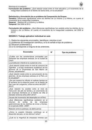 Metodología de la Investigación
23
Formulación del problema: ¿Qué relación existe entre el nivel educativo y el incremento de la
inseguridad ciudadana en el distrito de Santa Anita, en la actualidad?
Delimitación y formulación de un problema de Comparación de Grupos:
Temática: Diferencias significativas entre los distritos de La Victoria y La Molina, en cuanto al
incremento de la inseguridad ciudadana
Espacial: Distritos de La Victoria y La Molina.
Temporal: Del 2008 al 2012.
Formulación del problema: ¿Qué diferencias significativas han existido entre los distritos de La
Victoria y de La Molina, en cuanto al incremento de la inseguridad ciudadana, del 2008 al
2012?
SESION 5: Trabajo aplicativo individual en aula
1.- Dados los siguientes enunciados, identifique y escriba si son:
(1) problemas de investigación científica y si lo es señale el tipo de problema.
(2) Situación problemática y
(3) si no corresponde a ninguna de las anteriores.
Enunciados N° Tipo de problema
¿Cuáles son las características principales que
presentan las empresas exitosas, en la ciudad de
Lima?
La prostitución infantil en la ciudad de Lima
¿Qué relación existe entre el nivel de consumo de
cigarrillos y el bajo rendimiento académico de los
alumnos de la Universidad de San Martín de
Porres, actualmente?
¿Qué relación existe entre la comunicación de los
gerentes de las empresas exitosas en el Perú, en
la actualidad?
¿De qué manera ha influido el maltrato familiar en
el aumento de la violencia juvenil, en el distrito de
San Juan de Lurigancho, entre los años del 2007 –
2012?
¿Qué relación ha existido entre el nivel de
instrucción del jefe de familia y el crecimiento de
las empresas familiares en el Distrito de Villa el
Salvador entre los años 2001-2012?
Causas del incremento del desempleo en el Perú
¿Qué diferencias significativas existieron en el
volumen de ventas de las empresas
gastronómicas de los distritos de Lince y Comas,
en el período 2006 - 2009?
Relación entre la pobreza y la delincuencia
¿Cómo la evasión tributaria contribuye en el
desarrollo del país, en los últimos 5 años?
¿Cuál es la magnitud de empresas mineras que
 