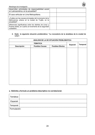 Metodología de la Investigación
24
desarrollan actividades de responsabilidad social
en Latinoamérica, en la actualidad?
El caos vehicular en Lima Metropolitana.
¿Cuáles son las causas principales del incremento de la
delincuencia urbana en la ciudad de Trujillo, en la
actualidad?
Diferencias significativas entre los distritos de Lince y
Puente piedra, en cuanto al incremento de la seguridad
ciudadana.
4. Dado la siguiente situación problemática: “La revocatoria de la alcaldesa de la ciudad de
Lima”.
ANALISIS DE LA DE SITUACIÓN PROBLEMÁTICA
TEMATICA
Espacial Temporal
Descripción Posibles Causas Posibles Efectos
a. Delimite y formula un problema descriptivo no correlacional.
Temática:
Espacial:
Temporal:
Formulación:
 