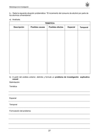Metodología de la Investigación
27
b.- Dada la siguiente situación problemática: ―El incremento del consumo de alcohol por parte de
los alumnos universitarios‖.
a) Analícela.
TEMÁTICA
Descripción Posibles causas Posibles efectos Espacial Temporal
b) A partir del análisis anterior, delimite y formule un problema de investigación explicativo
causal:
Delimitación:
Temática
Espacial
Temporal
Formulación del problema:
 