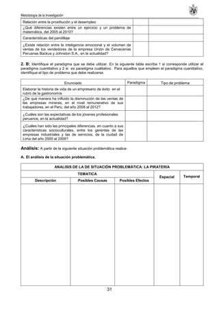 Metodología de la Investigación
31
Relación entre la prostitución y el desempleo
¿Qué diferencias existen entre un ejercicio y un problema de
matemática, del 2005 al 2010?
Características del pandillaje
¿Existe relación entre la inteligencia emocional y el volumen de
ventas de los vendedores de la empresa Unión de Cervecerías
Peruanas Backus y Johnston S.A., en la actualidad?
2. B: Identifique el paradigma que se debe utilizar. En la siguiente tabla escriba 1 si corresponde utilizar el
paradigma cuantitativo y 2 si es paradigma cualitativo. Para aquellos que empleen el paradigma cuantitativo,
identifique el tipo de problema que debe realizarse.
Enunciado Paradigma Tipo de problema
Elaborar la historia de vida de un empresario de éxito en el
rubro de la gastronomía
¿De qué manera ha influido la disminución de las ventas de
las empresas mineras, en el nivel remunerativo de sus
trabajadores, en el Perú, del año 2008 al 2012?
¿Cuáles son las expectativas de los jóvenes profesionales
peruanos, en la actualidad?
¿Cuáles han sido las principales diferencias, en cuanto a sus
características socioculturales, entre los gerentes de las
empresas industriales y las de servicios, de la ciudad de
Lima del año 2000 al 2009?
Análisis: A partir de la siguiente situación problemática realice:
A. El análisis de la situación problemática.
ANALISIS DE LA DE SITUACIÓN PROBLEMÁTICA: LA PIRATERIA
TEMATICA
Espacial Temporal
Descripción Posibles Causas Posibles Efectos
 