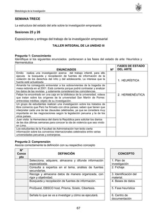 Metodología de la Investigación
67
SEMANA TRECE
La estructura del estado del arte sobre la investigación empresarial.
Sesiones 25 y 26
Exposiciones y entrega del trabajo de la investigación empresarial
TALLER INTEGRAL DE LA UNIDAD III
Pregunta 1: Conocimiento
Identifique si los siguientes enunciados pertenecen a las fases del estado de arte: Heurística y
Hermenéutica
ENUNCIADOS Nº
FASES DE ESTADO
DEL ARTE
Emilio realiza una investigación acerca del trabajo infantil, para ello
ejecuta la búsqueda y recopilación de fuentes de información de la
violación de los derechos del niño y del adolescente, Le interesa que la
fuente esté actualizada
1. HEURÍSTICA
2. HERMENÉUTICA
Amanda ha conseguido entrevistar a los sobrevivientes de la tragedia de
mesa redonda en el 2001. Está contenta porque podrá contrastar y analizar
los datos de las revistas y solamente considerará las coincidencias.
Felipe ha encontrado en una caja en la biblioteca de la universidad, videos
que tratan sobre los orígenes de la universidad San Martín de Porres:
entrevistas inéditas; objeto de su investigación.
Un grupo de estudiantes realizan una investigación sobre los tratados de
libre comercio que Perú ha firmado con otros países; saben que tienen que
interpretar cada una de las clausulas celebradas, ya que se considera muy
importante en las negociaciones según la legislación peruana y la de los
otros países.
Juan visita la Hemeroteca del diario la República para solicitar los diarios
de las dos últimas semanas para conocer la ola de violencia que sea vivido
en Lima.
Los estudiantes de la Facultad de Administración han leído cierta
información sobre los convenios internacionales celebrados entre varias
universidades peruanas y extranjeras.
Pregunta 2: Comprensión
Asocia correctamente la definición con su respectivo concepto
N°
Conce
pto
DEFINICIÓN CONCEPTO
Selecciona, adquiere, almacena y difunde información
especializada.
1. Plan de
investigación
Consulta a expertos en el tema, análisis de fuentes
secundarias.
2. Fichaje
Recoge y almacena datos de manera organizada, con
rigor y objetividad.
3. Identificación del
material.
Búsqueda y recopilación de fuentes de información. 4. Bases de datos
ProQuest, EBSCO host, Prisma, Scielo, Cibertesis. 5. Fase heurística
Señala lo que se va a investigar y cómo se ejecutará. 6. Centro de
documentación
 