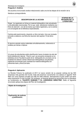 Metodología de la Investigación
68
Pregunta 3: Análisis
De acuerdo al enunciado analice relacionando cada una de las etapas de la revisión de la
literatura correspondiente.
DESCRIPCION DE LA ACCION
ETAPAS DE LA
REVISIÓN DE LA
LITERATURA
Roger ha registrado en fichas el material bibliográfico más actualizado
y de editoriales reconocidas. Por lo que está solicitando mediante una
ficha de atención uno de los textos que había registrado y se lo solicita
a la encargada de la biblioteca especializada.
Carlota está examinando y leyendo un libro de texto. Una vez revisado
procede a elaborar una ficha de resumen del capítulo 10 de dicho
texto.
El alumno estudia varios materiales simultáneamente, ordenando el
análisis por temas o tópicos
Un grupo de estudiantes están planificando hacer el estado de arte del
tema satisfacción laboral. Para lo cual se encuentra revisando en la
biblioteca de la Facultad la parte de la bibliografía de una tesis con la
finalidad de obtener ciertas referencias bibliográficas actualizadas.
Habiendo encontrado gran cantidad de material bibliográfico en
diferentes tesis y libros de texto.
Pregunta 4: Aplicación
La Revista Fortune ha publicado el 2011 la nueva versión de su popular ranking de las 500
empresas más grandes del mundo. Este año tenemos nuevamente a la cabeza al ―gigante‖ Wall
Mart con unos ingresos anuales de US$ 421,849 millones, demostrando el gran poder que tiene
esta corporación a nivel mundial. Sin embargo, el Gerente general ha reconocido que su grandeza
se fundamenta en TALENTO HUMANO Y EL LIDERAZGO DIRECTRIZ. Dado el siguiente
enunciado aplique las etapas del Plan de Investigación.
Objeto de Investigación
Explicación de motivos
y justificación
 