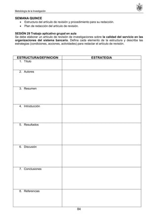 Metodología de la Investigación
84
SEMANA QUINCE
Estructura del artículo de revisión y procedimiento para su redacción.
Plan de redacción del artículo de revisión.
SESIÓN 29 Trabajo aplicativo grupal en aula
Se debe elaborar un artículo de revisión de investigaciones sobre la calidad del servicio en las
organizaciones del sistema bancario. Defina cada elemento de la estructura y describa las
estrategias (condiciones, acciones, actividades) para redactar el artículo de revisión.
ESTRUCTURA/DEFINICION ESTRATEGIA
1. Título
2. Autores
3. Resumen
4. Introducción
5. Resultados
6. Discusión
7. Conclusiones
8. Referencias
 