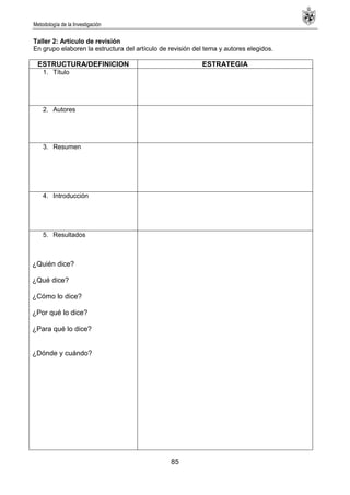 Metodología de la Investigación
85
Taller 2: Artículo de revisión
En grupo elaboren la estructura del artículo de revisión del tema y autores elegidos.
ESTRUCTURA/DEFINICION ESTRATEGIA
1. Título
2. Autores
3. Resumen
4. Introducción
5. Resultados
¿Quién dice?
¿Qué dice?
¿Cómo lo dice?
¿Por qué lo dice?
¿Para qué lo dice?
¿Dónde y cuándo?
 