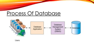 Role of Database Management in Information Systems | PPTX