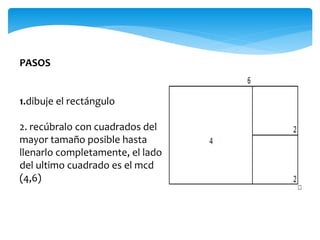 PASOS
1.dibuje el rectángulo
2. recúbralo con cuadrados del
mayor tamaño posible hasta
llenarlo completamente, el lado
del ultimo cuadrado es el mcd
(4,6)
 