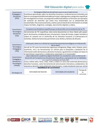 Conocimiento
Pedagógico –
Disciplinar
(PCK)
Estrategiasdidácticasdisciplinaresque se vanaimplementar
Enseñanza-aprendizaje sobre los derechos humanos y la democracia en Colombia con
base enuna preguntaproblematizadoraprincipal,subpreguntas y preguntas específicas
de investigaciónenel aula.Las preguntas problematizadoras se formulan con ejemplos
de violación de derechos que estén muy relacionados con la cotidianidad del
estudiantado.Parael procesamiento,análisisypresentaciónde lainformaciónse utilizan
mapas mentales, diagramas, analogías, documentos digitales y vídeos.
Conocimiento
Tecnológico
disciplinar
(TCK)
Competenciasdisciplinarespecíficasque se desarrollanconlamediaciónde lasTIC
Herramientas de TIC específicas, tales como documentos en línea: Word, pdf, power
point,diccionarios,estudiosde caso,simulaciones, líneas de tiempo, mapas mentales y
videos en relación con el contenido de los derechos humanos y la democracia en
Colombia. Dichas herramientas permitirán crear afiches y folletos de difusión.
Conocimiento
Tecnológico
Pedagógico
(TPK)
¿Para qué y cómo va a utilizarlasnuevasherramientastecnológicasenel desarrollo
de su clase?
Uso de las TIC como herramientas cognitivas (infogramas, Blogs, vokis, Powton, prezi,
examtime, etc.); las herramientas se utilizan para la búsqueda y validación de la
información sobre democracia y derechos humanos; igualmente se trabaja con base en
el aprendizaje cooperativo y colaborativo soportado en el computador.
Conocimiento
Pedagógico,
Disciplinar y
Tecnológico
(TPACK)
¿Qué elaboración académica digital diseñarán los estudiantes como evidencia del
desarrollo de Competencias Disciplinares Específicas y apropiación de las Habilidades
en y para la Ciudadanía del Siglo XXI?
Crear y editar wikis, foros, chats, redes y videos en torno del contenido democracia y
derechos humanos, como herramienta de comunicación interactiva y colaborativa. Se
asignaráun derecho,tantoambiental como humano, a cada estudiante para que utilice
lasherramientasvirtualesque tengaabienpararealizarun trabajode exposicióny otros
harán la publicidad.
DESARROLLO DE LA ACTIVIDAD
Estrategias de
Actividadesdel docente Actividadesdel estudiante
Tiempo de
la
actividad
 