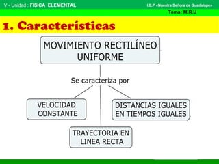 V - Unidad : FÍSICA ELEMENTAL
Tema: M.R.U
I.E.P «Nuestra Señora de Guadalupe»
1. Características
 