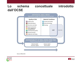 Lo schema concettuale introdotto
dall’OCSE
 